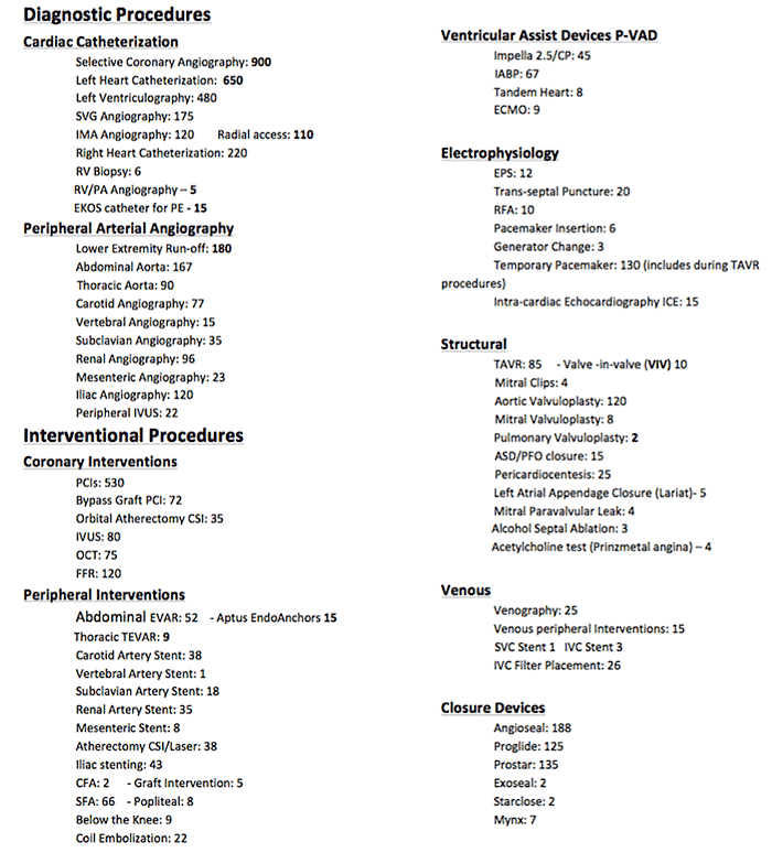 Representative Sample of a Current Interventional Cardiology Fellow Representative Sample of a Current Interventional Cardiology Fellow
