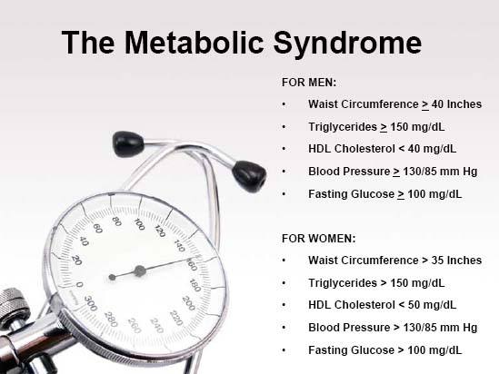 Metabolic Syndrome Metabolic Syndrome