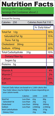 Nutrition Label
