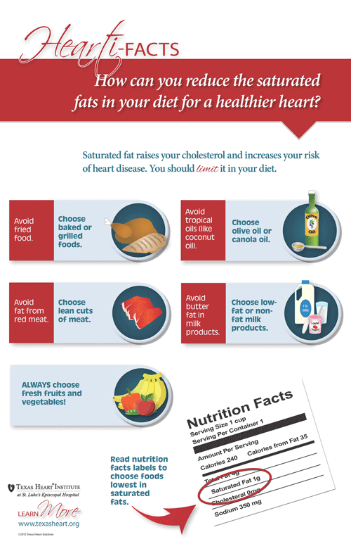Reduce Saturated Fat Reduce Saturated Fat