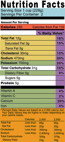 Understanding Food Labels