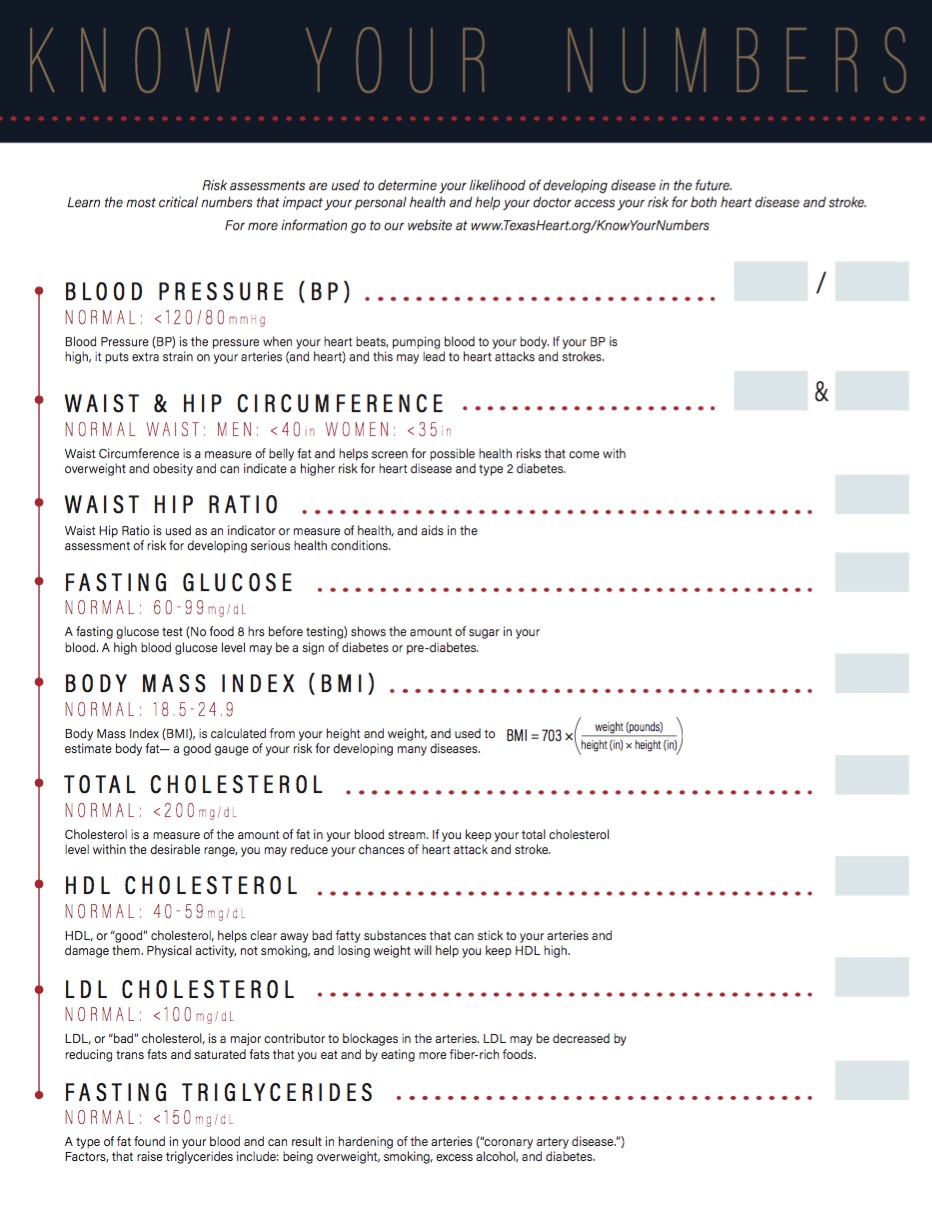 Know Your Numbers wkst image