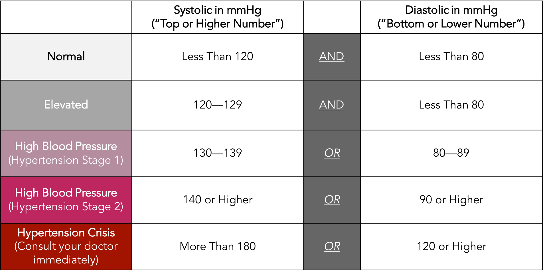 New Blood Pressure Guidelines New Blood Pressure Guidelines