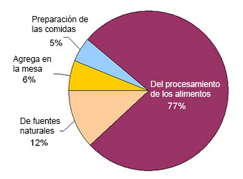 Origen de la sal que consumimos Origen de la sal que consumimos