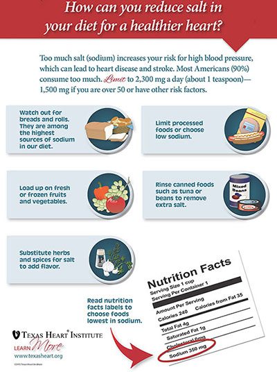 Click to find out more about reducing sodium in your diet.