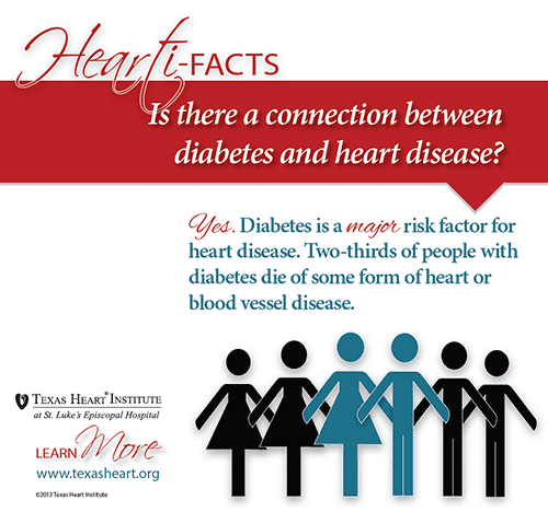 Diabetes