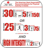 National Exercise Recommendations